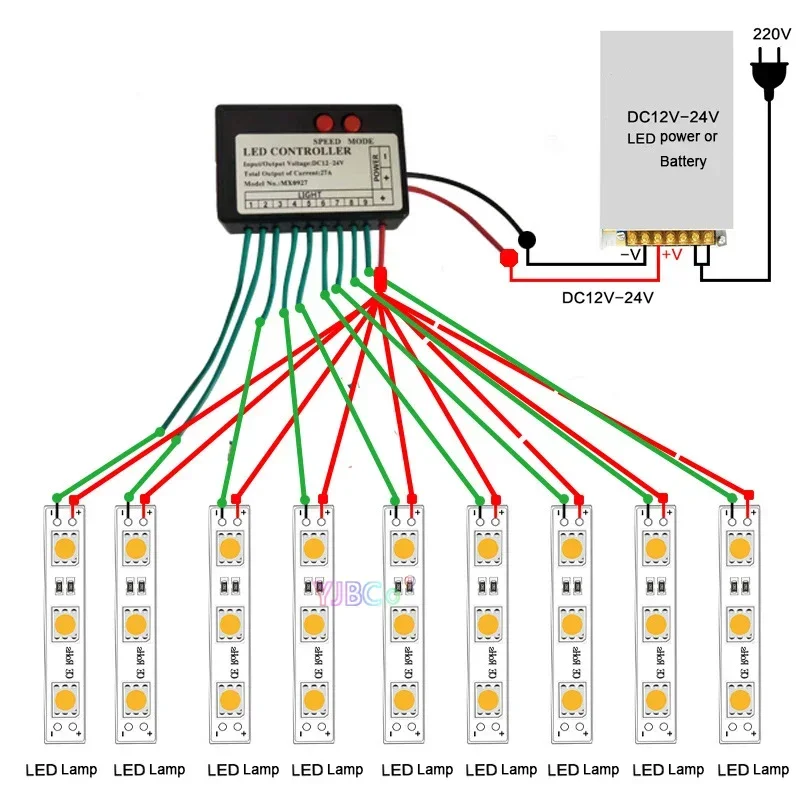 4CH/9CH Single Color LED Strip - Led Flash Case ulasan dan harga